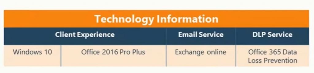 technology-information-in dlp