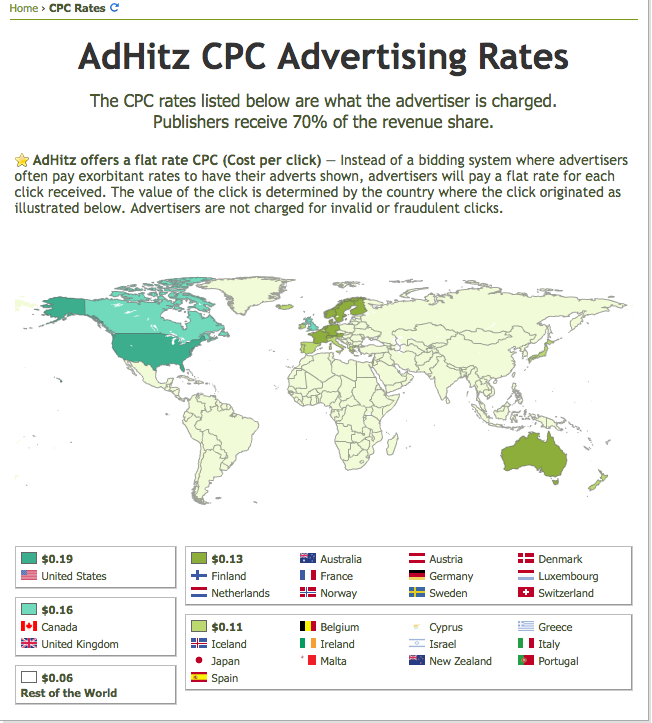 AdHitz-CPC-Advertising-Rates