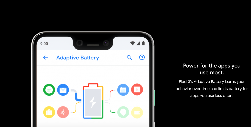 Pixel 3 Battery Size
